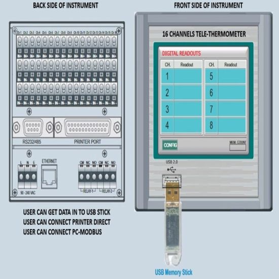 Digital Tele Thermometer