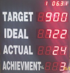 Production Board
